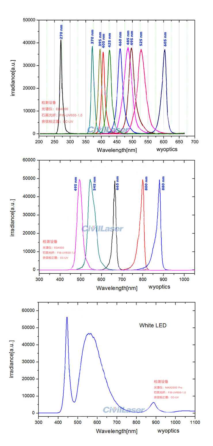 led light source